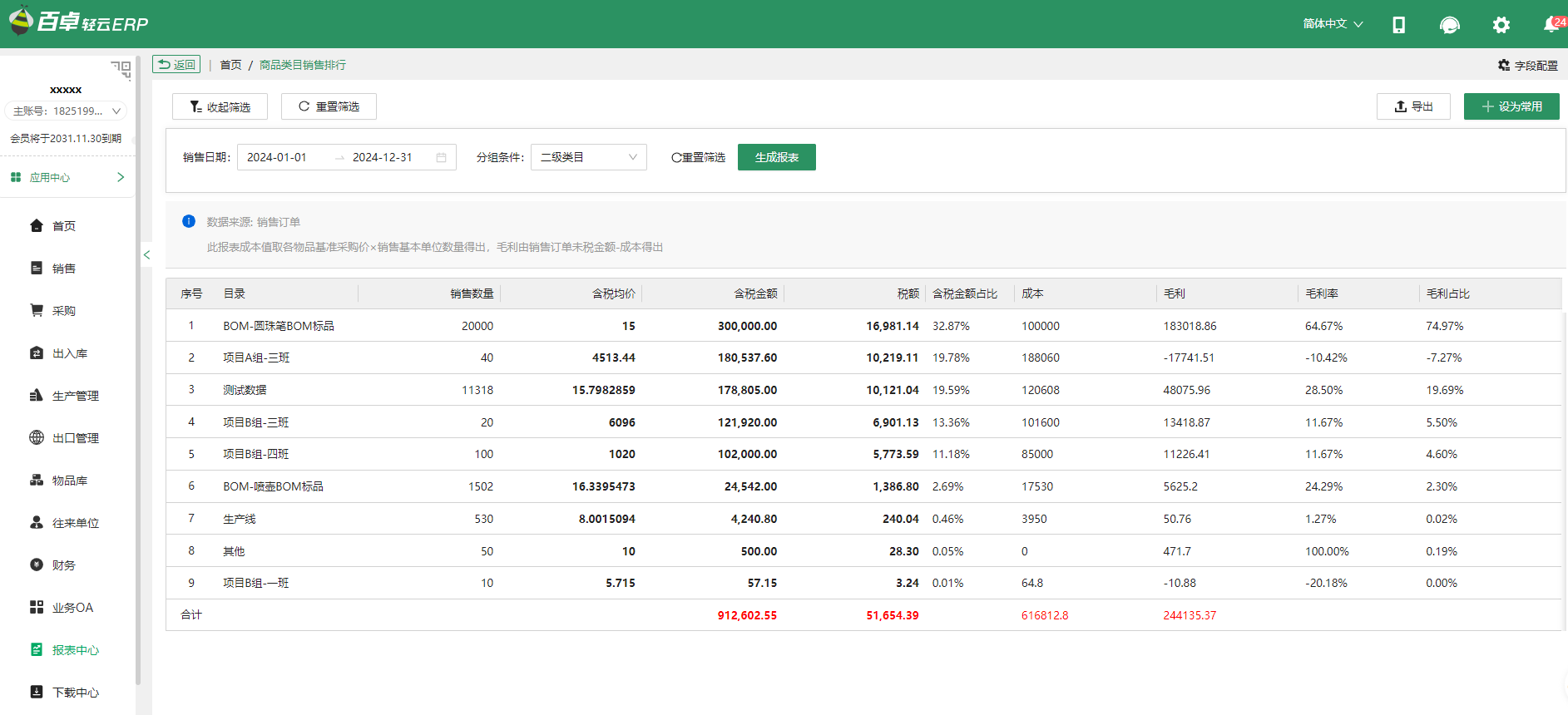 商品類目銷售排行