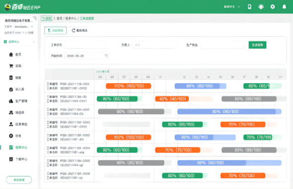 生產(chǎn)進(jìn)度看板